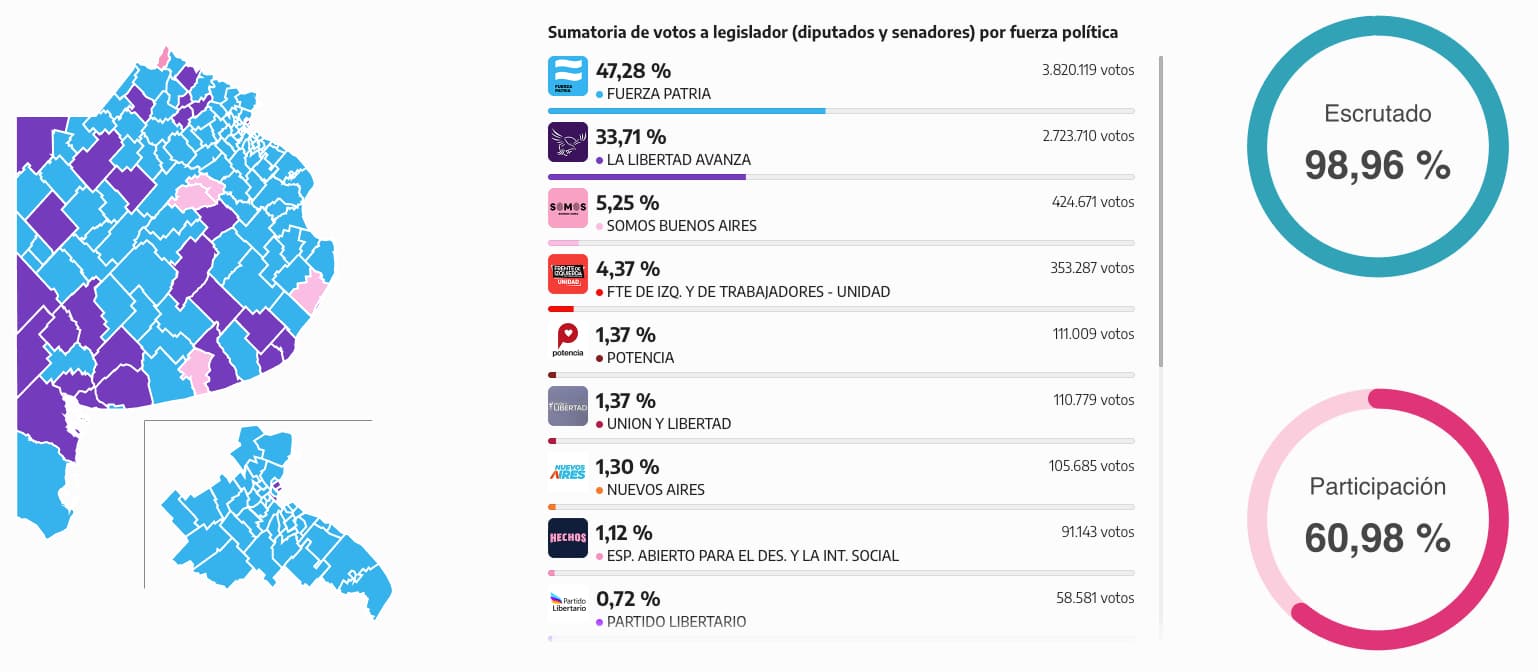 Mapa de resultados electorales en la provincia de Buenos Aires por fuerza política.