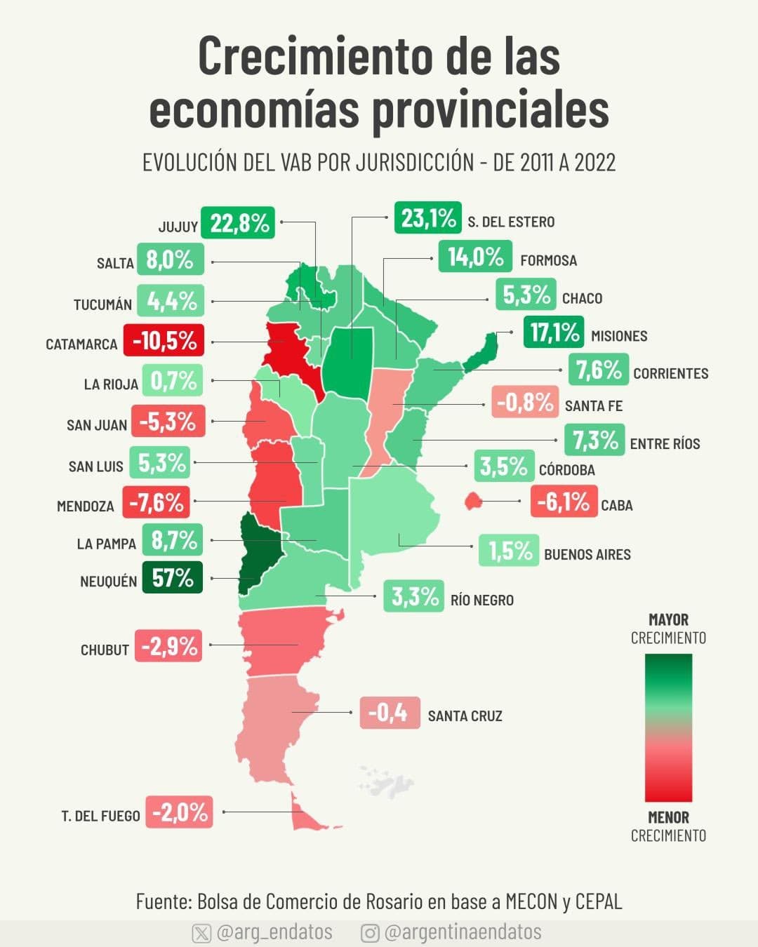 Mapa del crecimiento de las economías provinciales en Argentina (2011-2022). Fuente: argentinaendatos